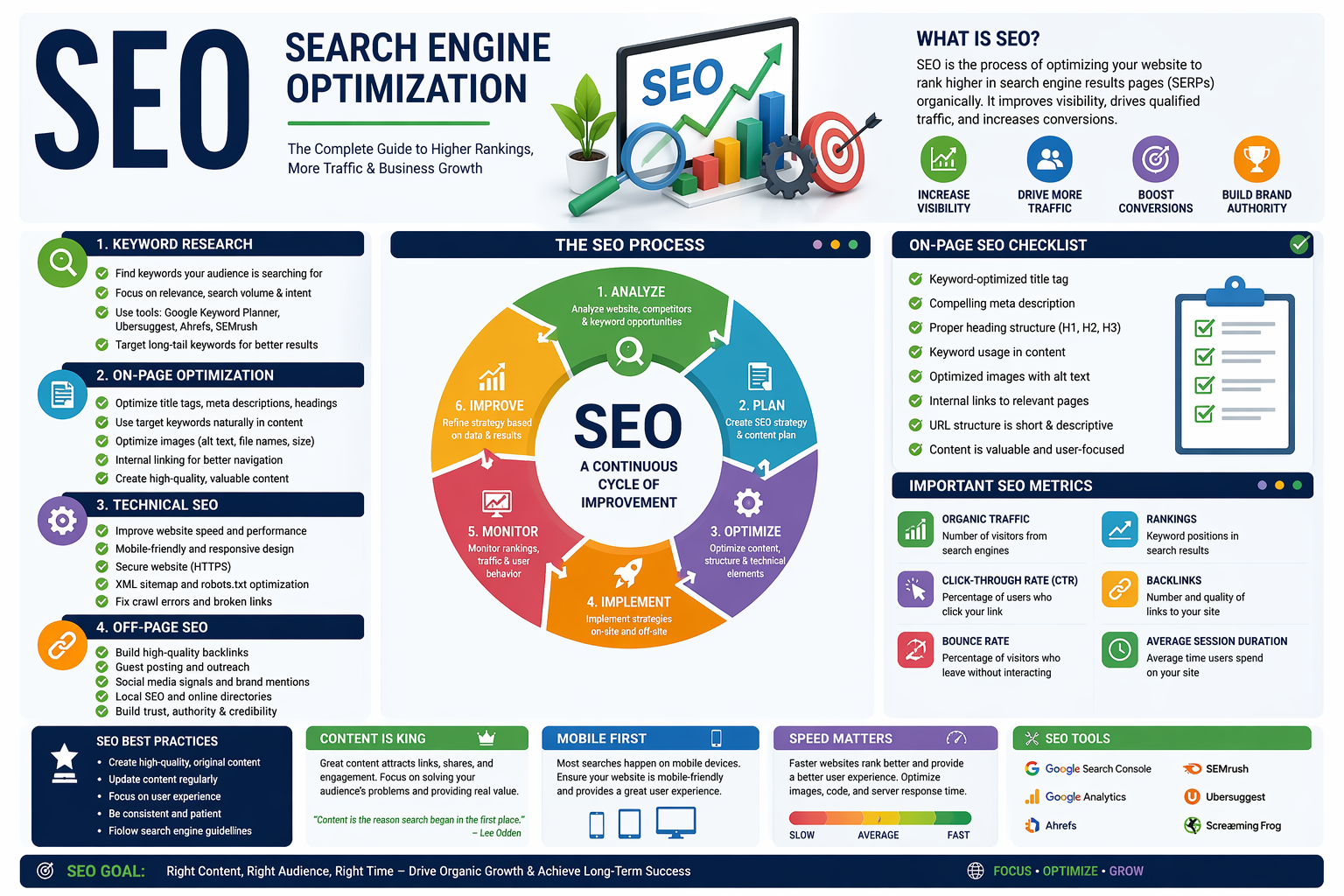 SERV2101-0000016 DIGITAL MARKETING- QUARTELY (3 MONTHS)